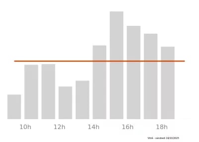 Voir le trafic sur Google maps https://maps.google.com/maps?cid=1942890737141098255