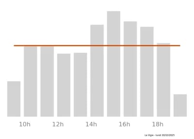 Voir le trafic sur Google maps https://maps.google.com/maps?cid=13256024717120360291