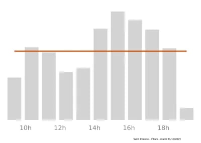 Voir le trafic sur Google maps https://maps.google.com/maps?cid=13337605523293462387