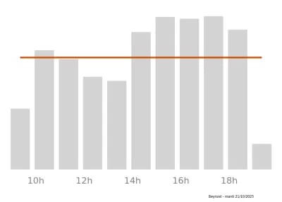 Voir le trafic sur Google maps https://maps.google.com/maps?cid=402439968241742542