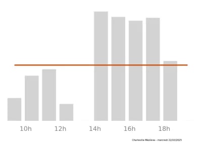 Voir le trafic sur Google maps https://maps.google.com/maps?cid=7566099288112794656