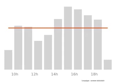 Voir le trafic sur Google maps https://maps.google.com/maps?cid=3823959107435540845