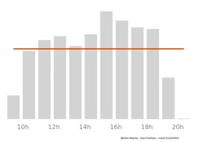 Voir le trafic sur Google maps https://maps.google.com/maps?cid=9313463240718643679
