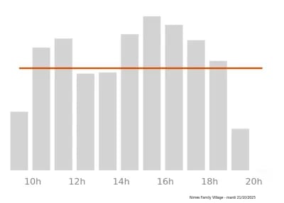 Voir le trafic sur Google maps https://maps.google.com/maps?cid=10319572154549851217