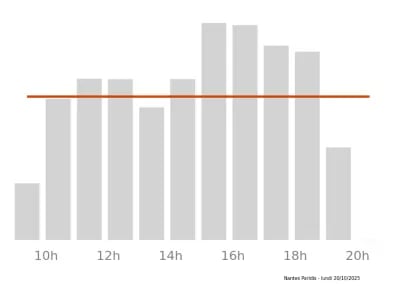 Voir le trafic sur Google maps https://maps.google.com/maps?cid=3644757953904107904