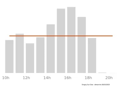Voir le trafic sur Google maps https://maps.google.com/maps?cid=7873527549551322580