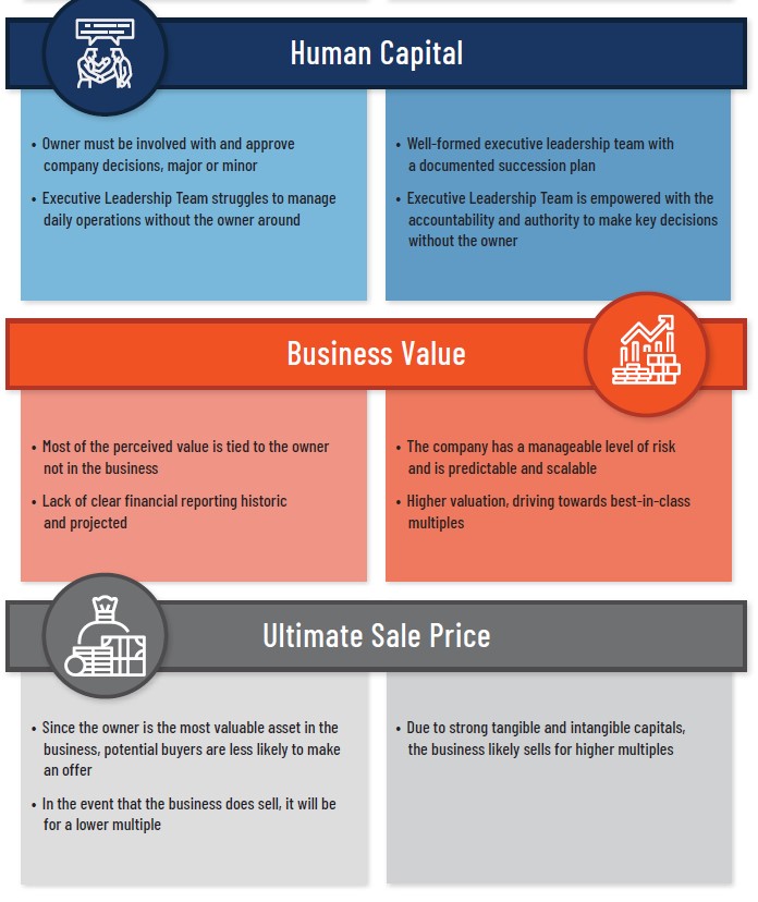 The Brandywine Group Wilmington, DE Rehoboth Beach, DE