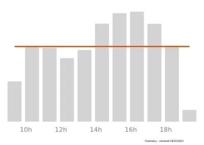 Voir le trafic sur Google maps https://maps.google.com/maps?cid=4731632018605155420