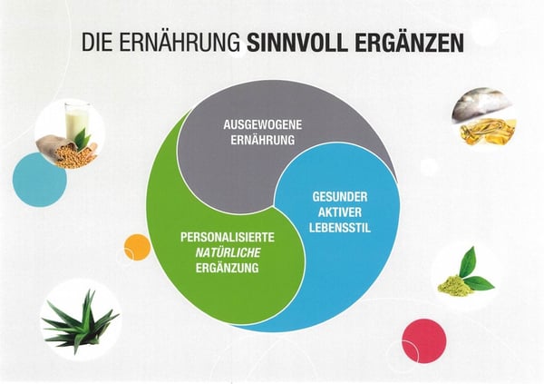 Move to selfness & Dreamfactory (Herbalife Nutrition) - Birsfelden