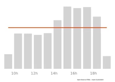 Voir le trafic sur Google maps https://maps.google.com/maps?cid=5535696709534677697