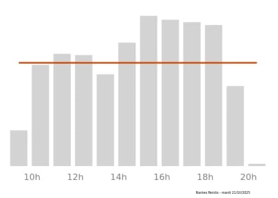 Voir le trafic sur Google maps https://maps.google.com/maps?cid=3644757953904107904
