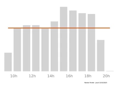 Voir le trafic sur Google maps https://maps.google.com/maps?cid=3644757953904107904