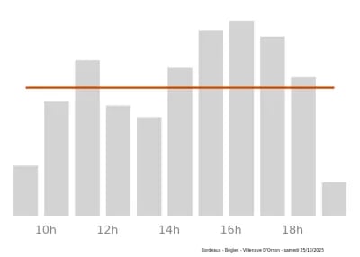Voir le trafic sur Google maps https://maps.google.com/maps?cid=15273596292892639228