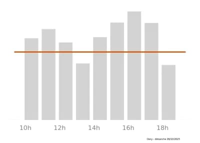 Voir le trafic sur Google maps https://maps.google.com/maps?cid=1230061827520379936