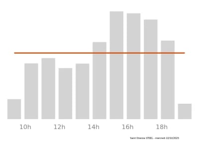 Voir le trafic sur Google maps https://maps.google.com/maps?cid=5535696709534677697