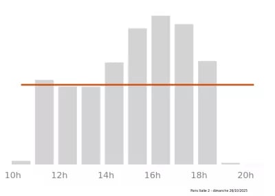 Voir le trafic sur Google maps https://maps.google.com/maps?cid=12292278404058821667