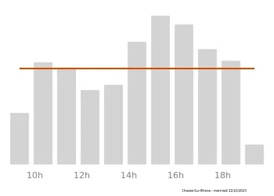Voir le trafic sur Google maps https://maps.google.com/maps?cid=7163063042486340216