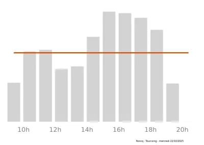 Voir le trafic sur Google maps https://maps.google.com/maps?cid=353680209669665853