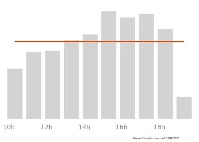 Voir le trafic sur Google maps https://maps.google.com/maps?cid=13379969710534050542