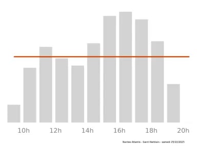 Voir le trafic sur Google maps https://maps.google.com/maps?cid=9313463240718643679