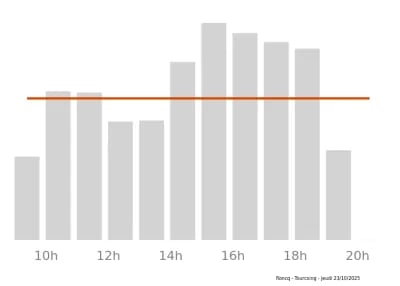 Voir le trafic sur Google maps https://maps.google.com/maps?cid=353680209669665853