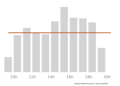 Voir le trafic sur Google maps https://maps.google.com/maps?cid=5838362106870145468