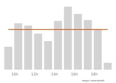 Voir le trafic sur Google maps https://maps.google.com/maps?cid=1425938490065847660