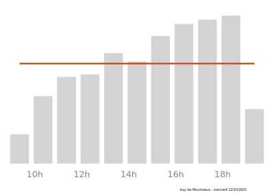 Voir le trafic sur Google maps https://maps.google.com/maps?cid=6284846492348736703