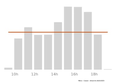 Voir le trafic sur Google maps https://maps.google.com/maps?cid=10543013899849435643