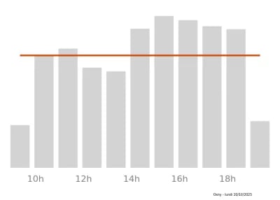 Voir le trafic sur Google maps https://maps.google.com/maps?cid=1230061827520379936