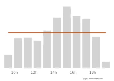 Voir le trafic sur Google maps https://maps.google.com/maps?cid=1756070993638463768