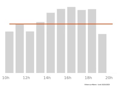 Voir le trafic sur Google maps https://maps.google.com/maps?cid=17559976338975552130