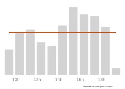 Voir le trafic sur Google maps https://maps.google.com/maps?cid=2455397785148335603