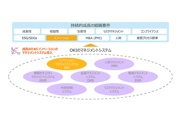 Search