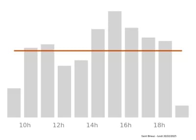Voir le trafic sur Google maps https://maps.google.com/maps?cid=6551787971398066839