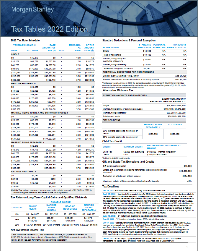 The Hazzouri Group | Wilkes Barre, PA | Morgan Stanley Wealth Management