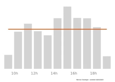 Voir le trafic sur Google maps https://maps.google.com/maps?cid=7503642300991794469