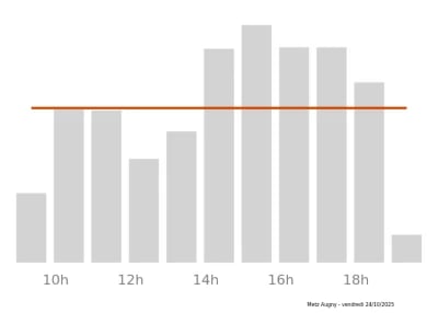 Voir le trafic sur Google maps https://maps.google.com/maps?cid=7632684960934435746