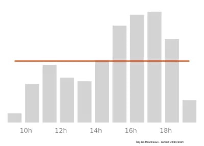 Voir le trafic sur Google maps https://maps.google.com/maps?cid=6284846492348736703