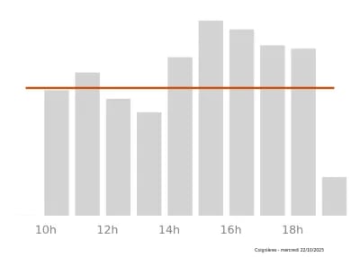 Voir le trafic sur Google maps https://maps.google.com/maps?cid=6482217183738881847