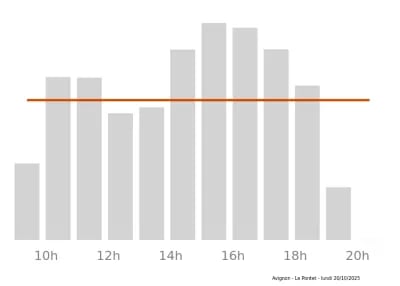Voir le trafic sur Google maps https://maps.google.com/maps?cid=9894003622637937069