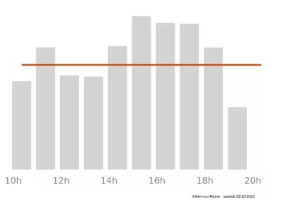 Voir le trafic sur Google maps https://maps.google.com/maps?cid=17559976338975552130