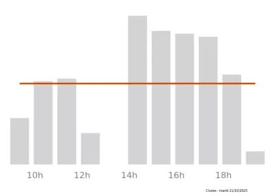 Voir le trafic sur Google maps https://maps.google.com/maps?cid=5018463984928554073