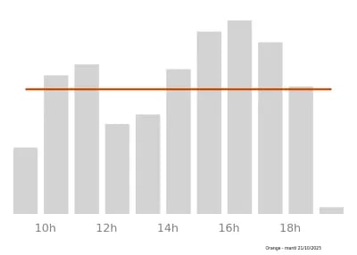 Voir le trafic sur Google maps https://maps.google.com/maps?cid=7413978500440061715