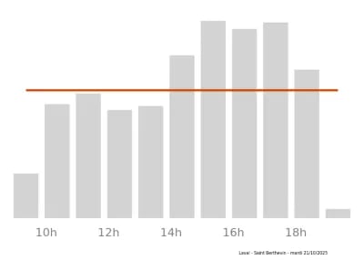 Voir le trafic sur Google maps http://maps.google.com/?q=53+boulevard+Louis+Armand%2C+Zone+commerciale+des+Loges%2C+Saint+Berthevin%2C++53940+FR&output=classic