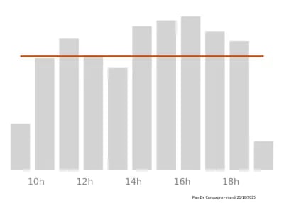 Voir le trafic sur Google maps https://maps.google.com/maps?cid=13418235937304962845