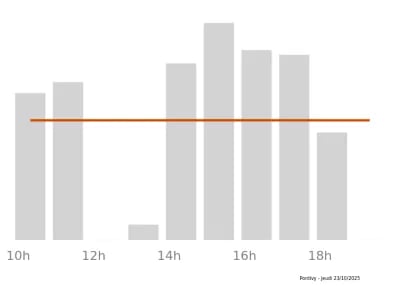 Voir le trafic sur Google maps https://maps.google.com/maps?cid=9831140619492136391