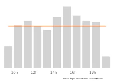 Voir le trafic sur Google maps https://maps.google.com/maps?cid=15273596292892639228