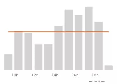 Voir le trafic sur Google maps https://maps.google.com/maps?cid=4843477752030505935