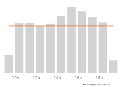 Voir le trafic sur Google maps https://maps.google.com/maps?cid=13418235937304962845
